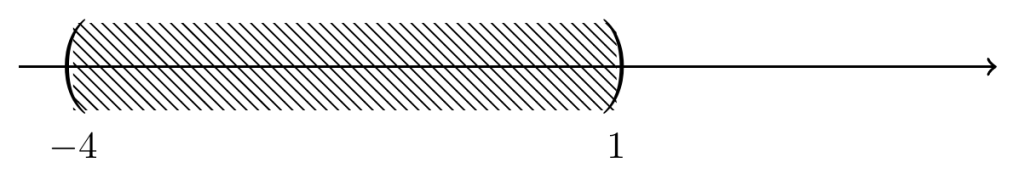 Interpretación gráfica de la unión de dos intervalos. | totumat.com