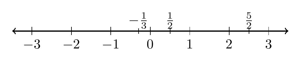 Representación gráfica de algunos números racionales | totumat.com