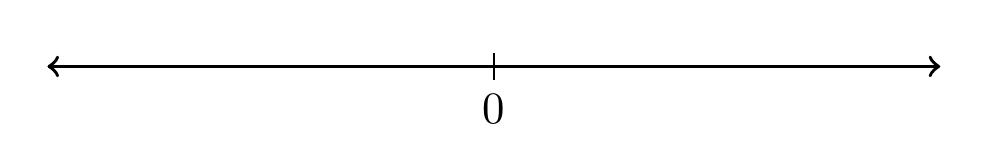 La Recta Real | totumat.com