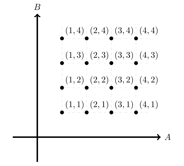 Producto Cartesiano | totumat.com