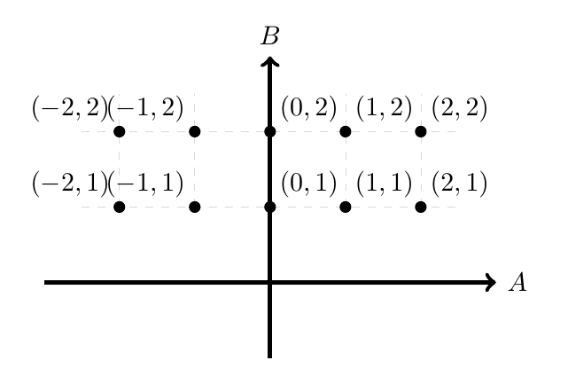 Producto Cartesiano | totumat.com
