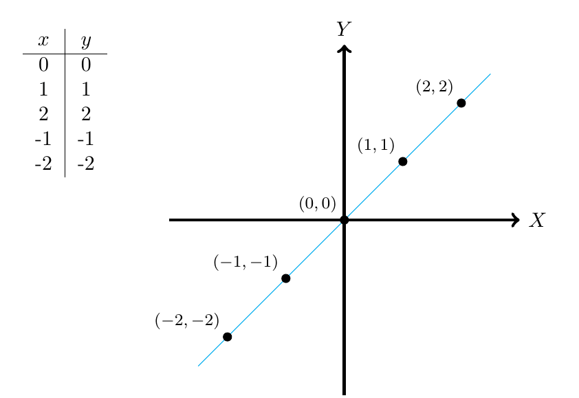 Recta Identidad Función Identidad Función Afín | totumat.com