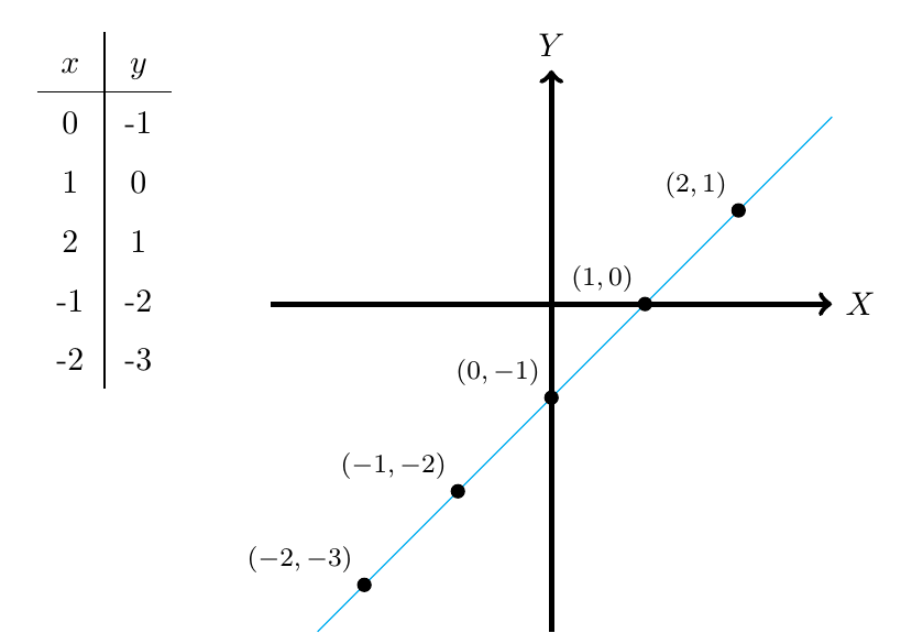 Traslación de Rectas | totumat.com
