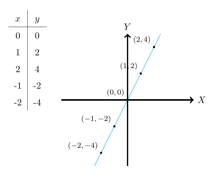 Rotación de rectas | totumat.com