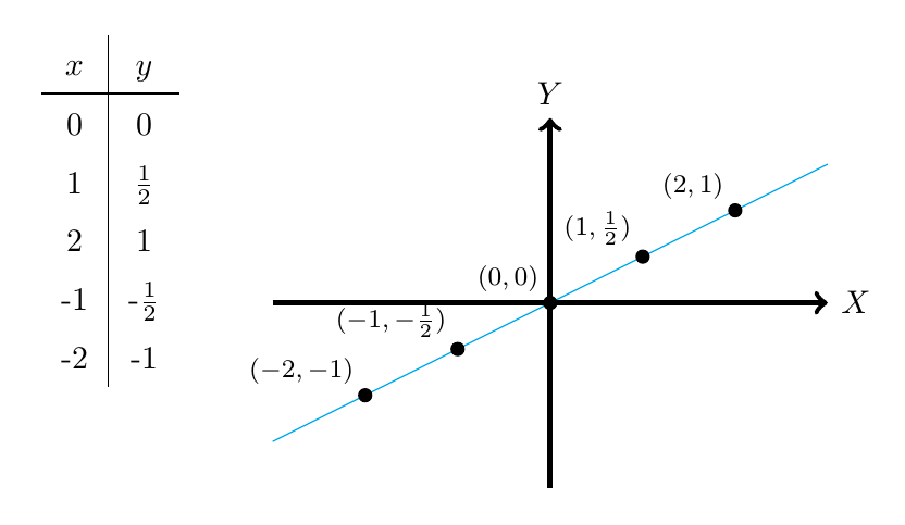 Rotación de rectas | totumat.com