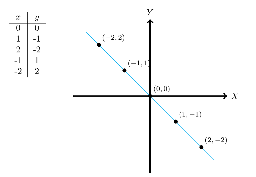 Reflexión de rectas | totumat.com