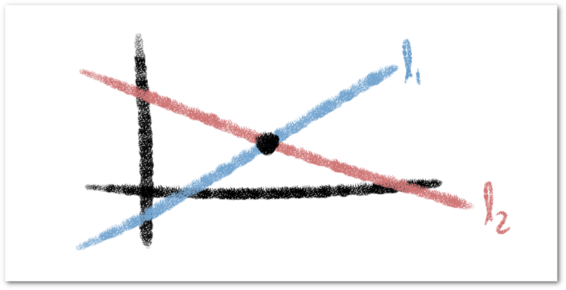 Punto de Intersección entre dos rectas | totumat.com