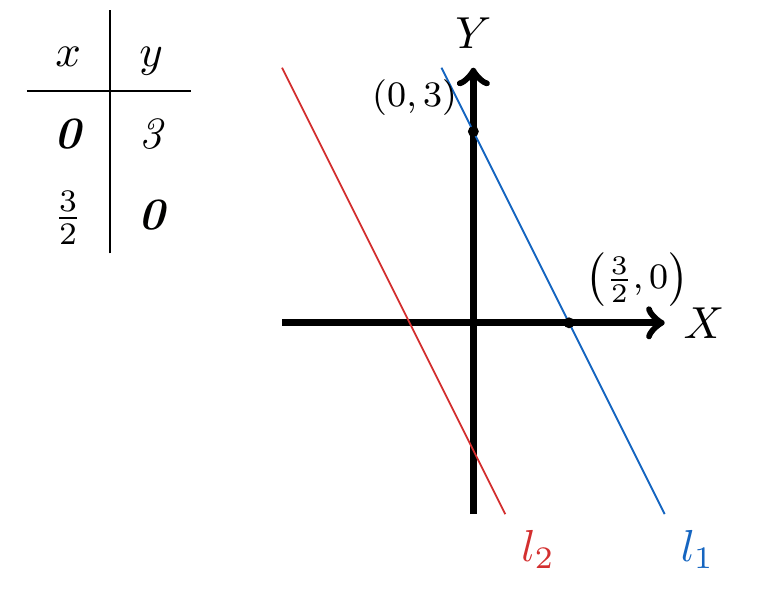 Rectas paralelas y rectas que se cortan | totumat.com