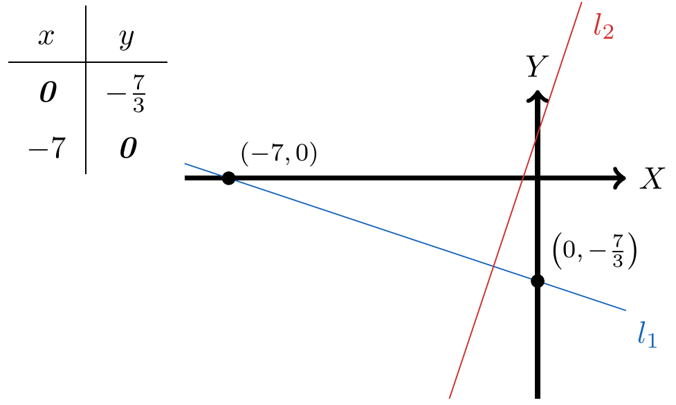 Rectas paralelas y rectas que se cortan | totumat.com