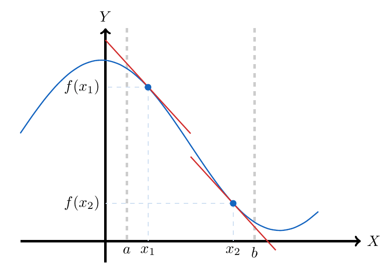 Funciones Decrecientes | totumat.com