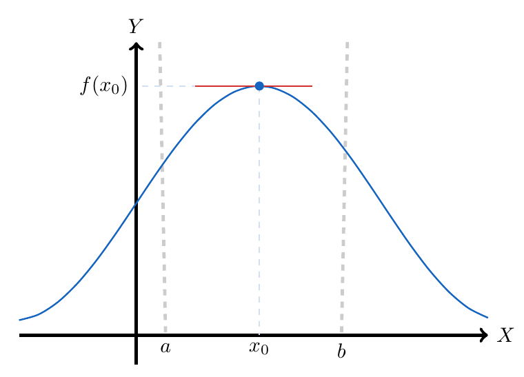 Extremos locales | totumat.com