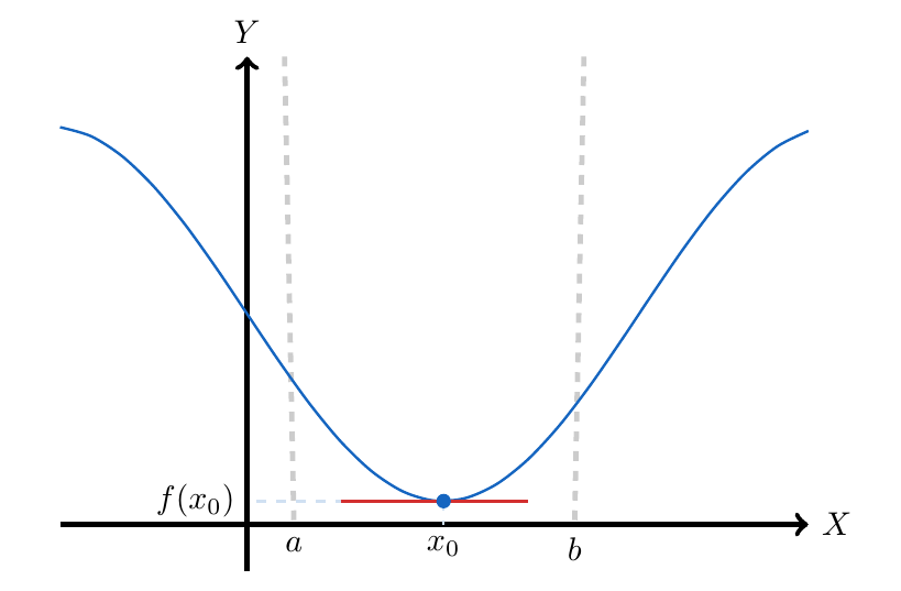 Extremos locales | totumat.com