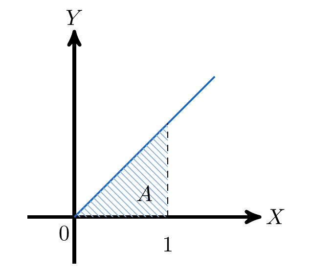 El Teorema Fundamental del Cálculo, Parte II | totumat.com