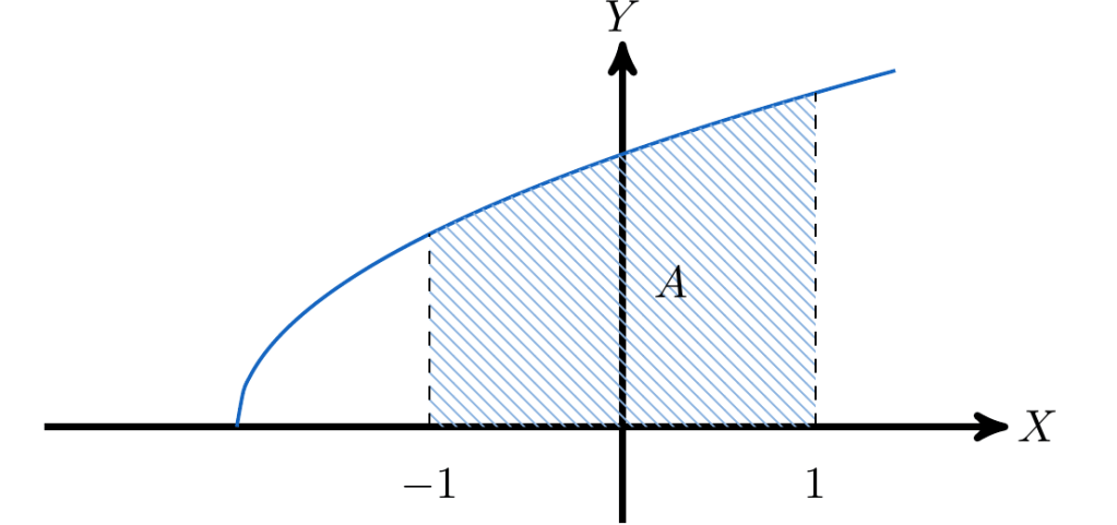 El Teorema Fundamental del Cálculo, Parte II | totumat.com