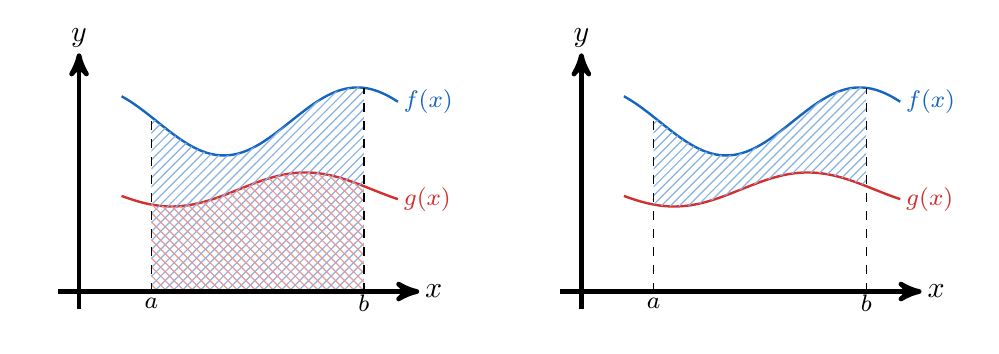 Área entre dos curvas | totumat.com