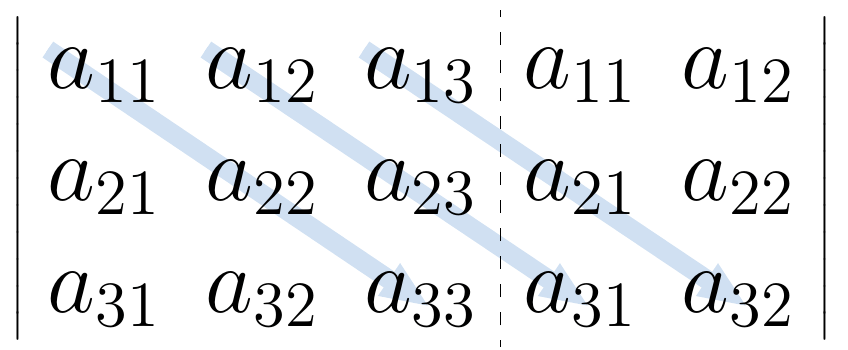 Método de Sarrus | totumat.com