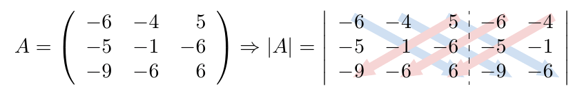 Método de Sarrus | totumat.com