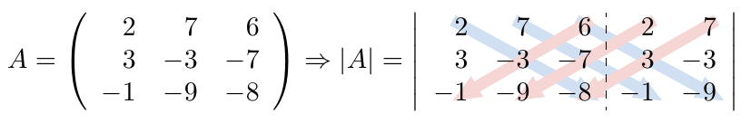 Método de Sarrus | totumat.com