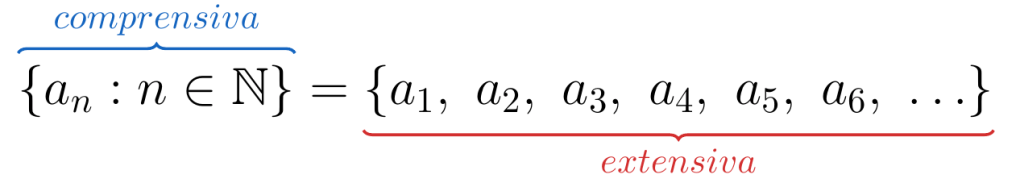 Sucesiones | totumat.com