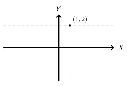 Punto en el Plano | totumat.com