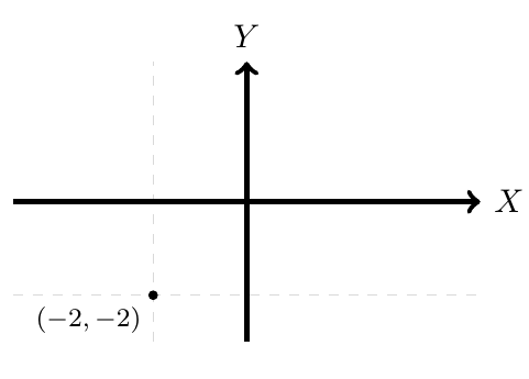 Punto en el Plano | totumat.com