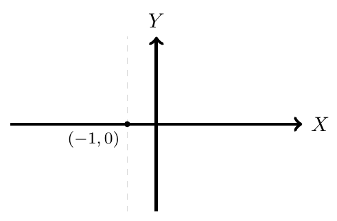 Punto en el Plano | totumat.com