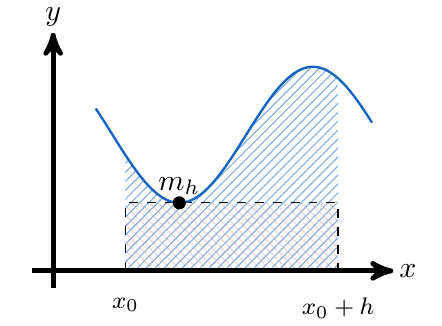 Teorema Fundamental del Cálculo | totumat.com