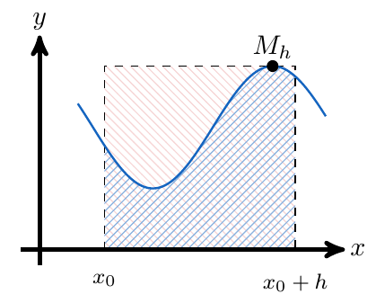 Teorema Fundamental del Cálculo | totumat.com