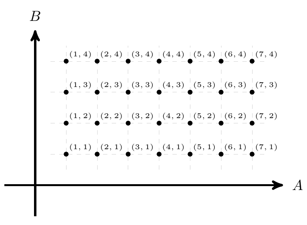 El método del producto | totumat.com
