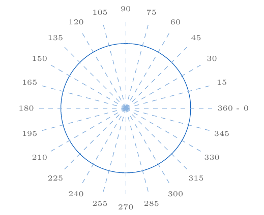 Círculo con todos los ángulos de 15 en 15 | totumat.com
