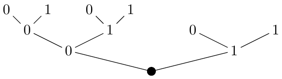 Diagramas de Árbol | totumat.com