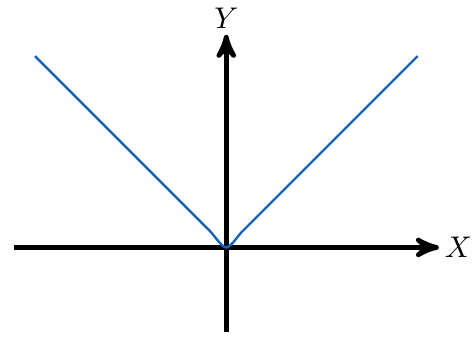 Función Par | totumat.com