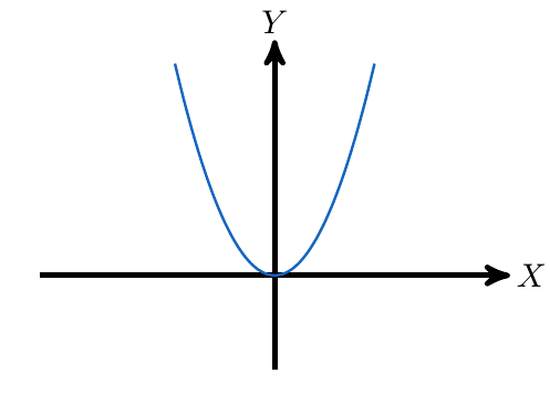 Función Par | totumat.com