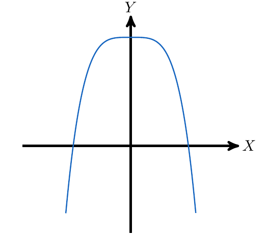 Función Par | totumat.com