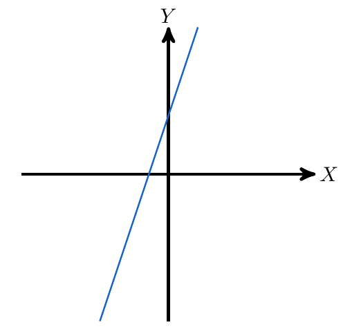 Función no par | totumat.com
