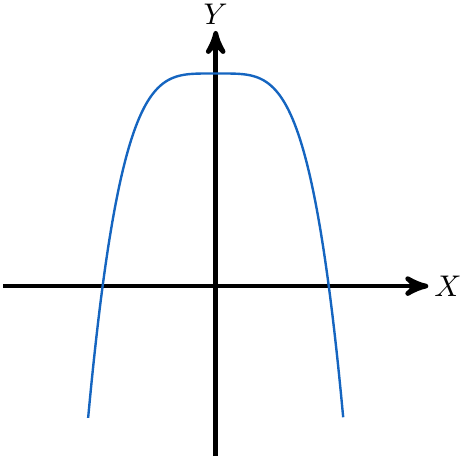 Función no impar | totumat.com