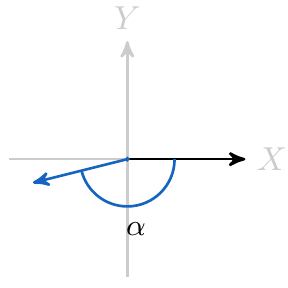 Dirección de un Vector, Ángulo de un vector | totumat.com