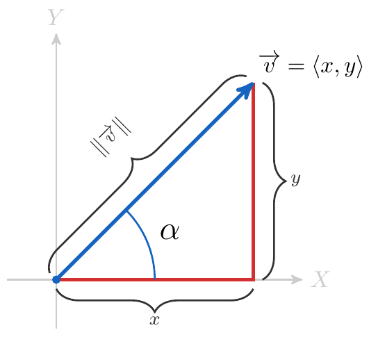 Dirección de un Vector, Ángulo de un vector | totumat.com
