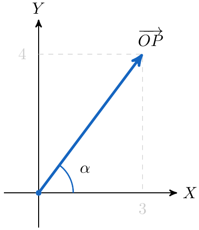 Dirección de un Vector, Ángulo de un vector | totumat.com