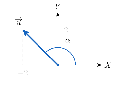 Dirección de un Vector, Ángulo de un vector | totumat.com