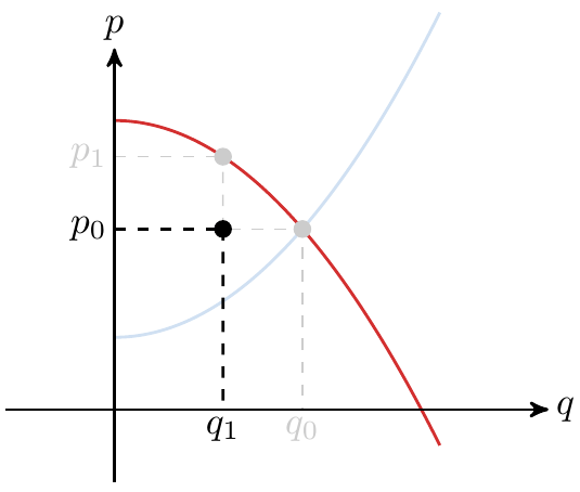 Excedente de los Consumidores | totumat.com