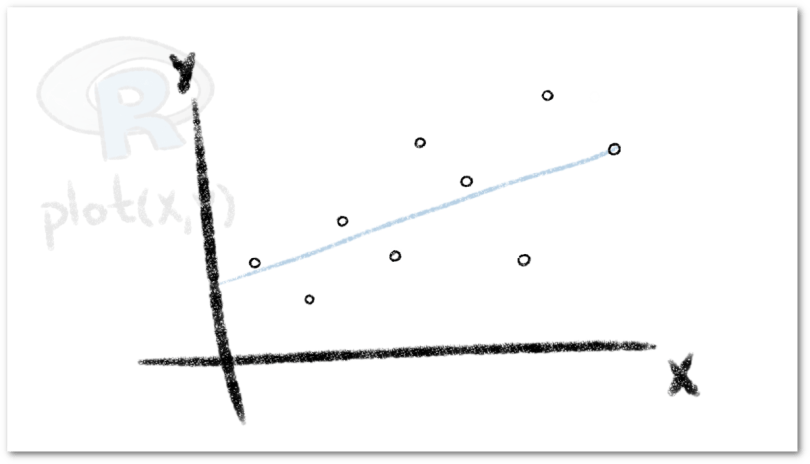 Diagrama de Dispersión