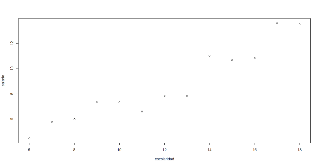 Diagrama de Dispersión | totumat.com