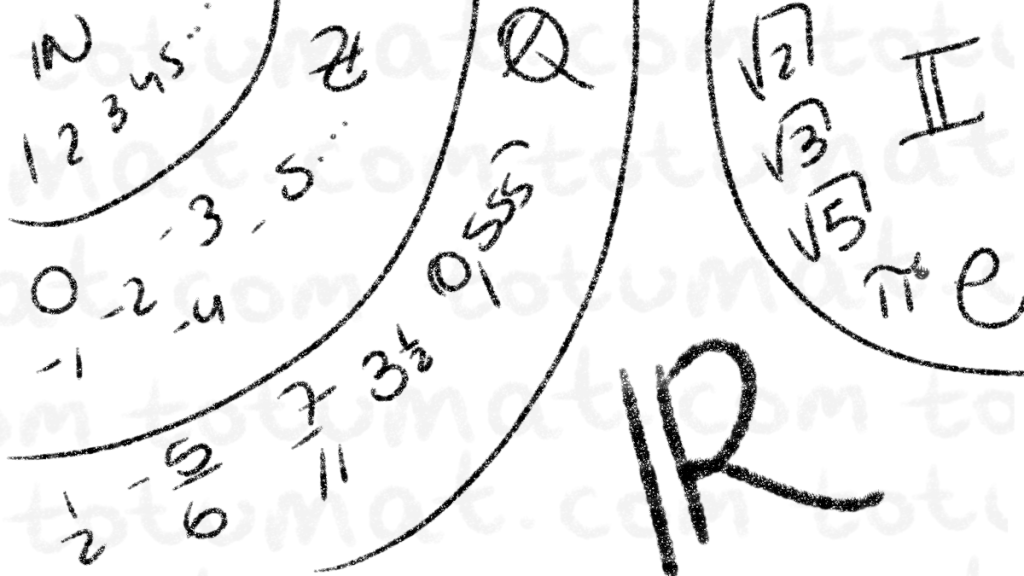 Conjuntos Numéricos: Naturales, Enteros, Racionales y Reales | totumat.com