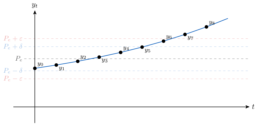 fluctuaciones de amplitud creciente | totumat.com