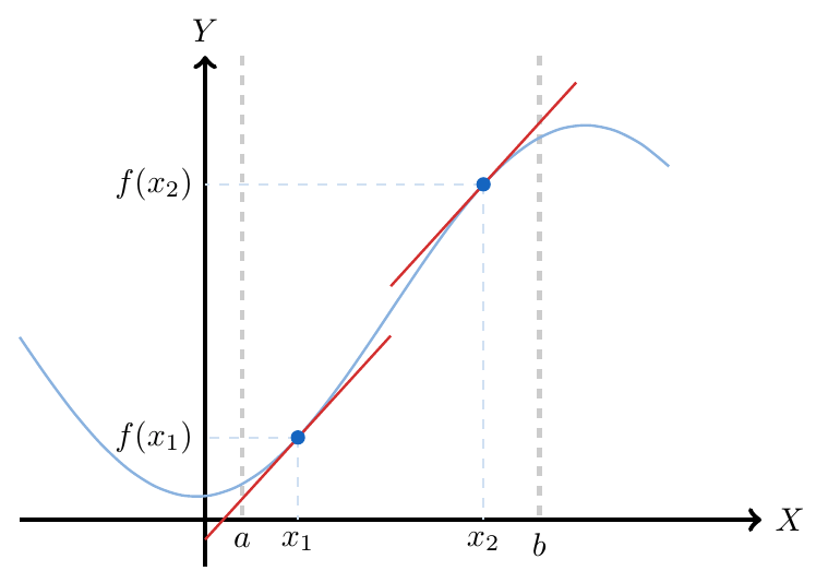 Funciones Crecientes | totumat.com
